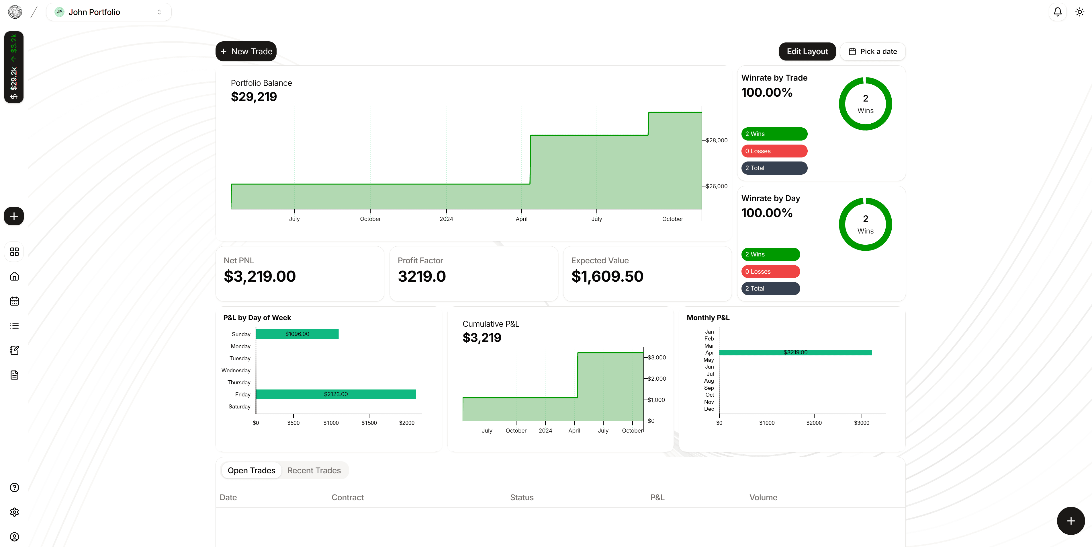 Caltho Dashboard